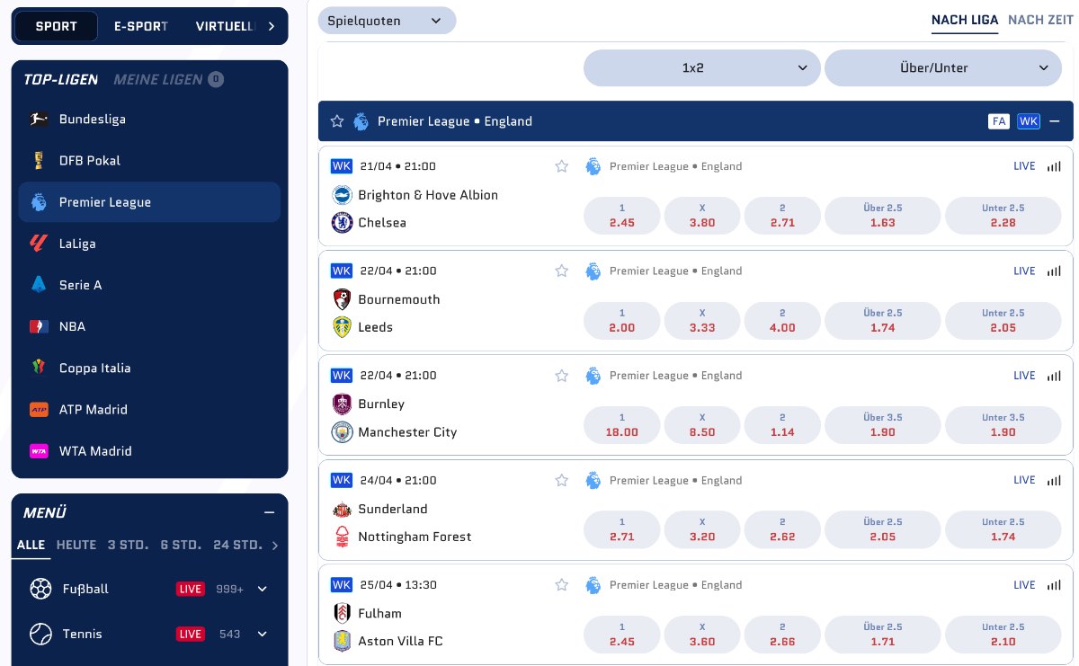 Scored Sportwetten Wettmarkt im Überblick